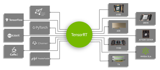 BOOTCAMP for TensorRT-ONNX 12+ projects and Python 